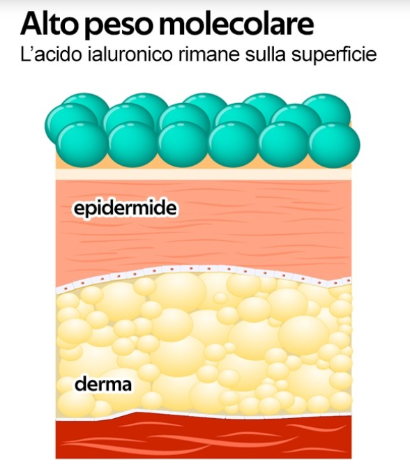 Crema viso Acido Ialuronico puro - Wonder Company
